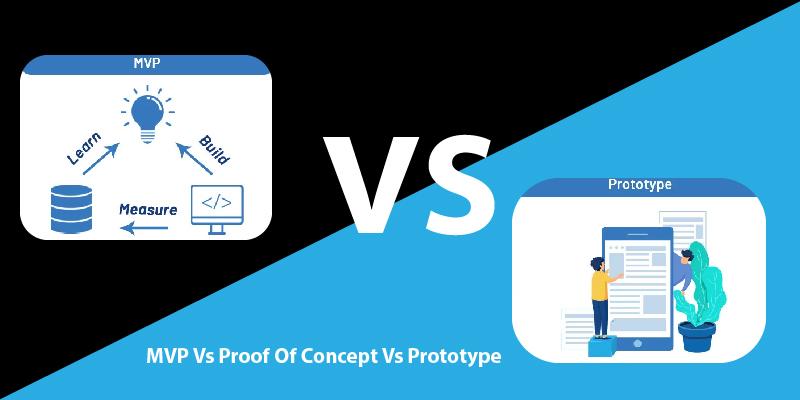 MVP Vs Proof Of Concept Vs Prototype-01
